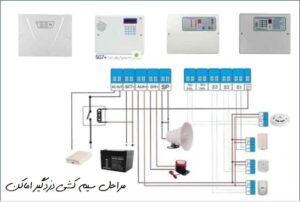مراحل سیم کشی دزدگیر اماکن