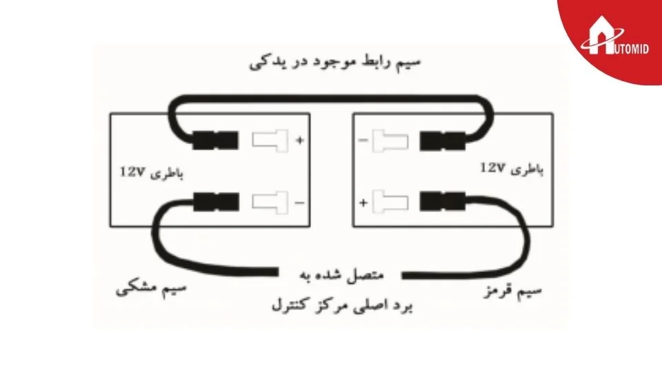 سیم‌کشی اعلام حریق آریاک