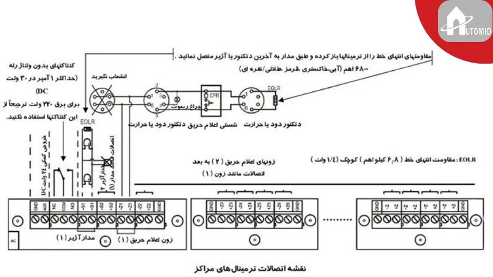 نقشه سیستم اعلام حریق آریاک