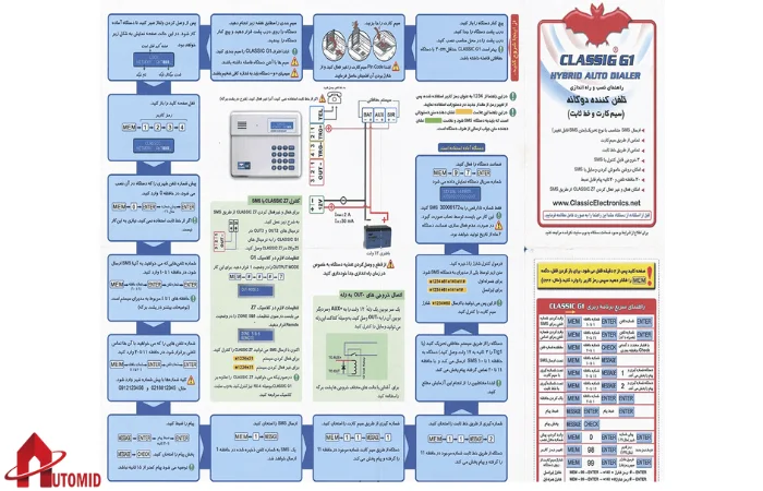 راهنما راه اندازی دزدگیر اماکن CLASSIC Z4 ULTRA SECURITY