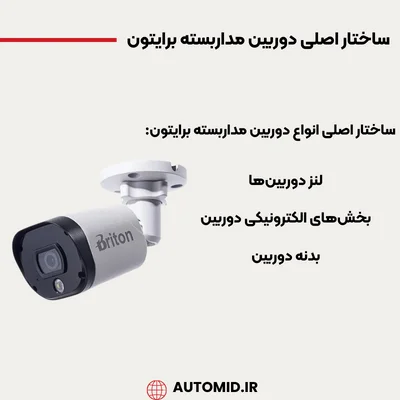 ساختار دوربین مداربسته برایتون